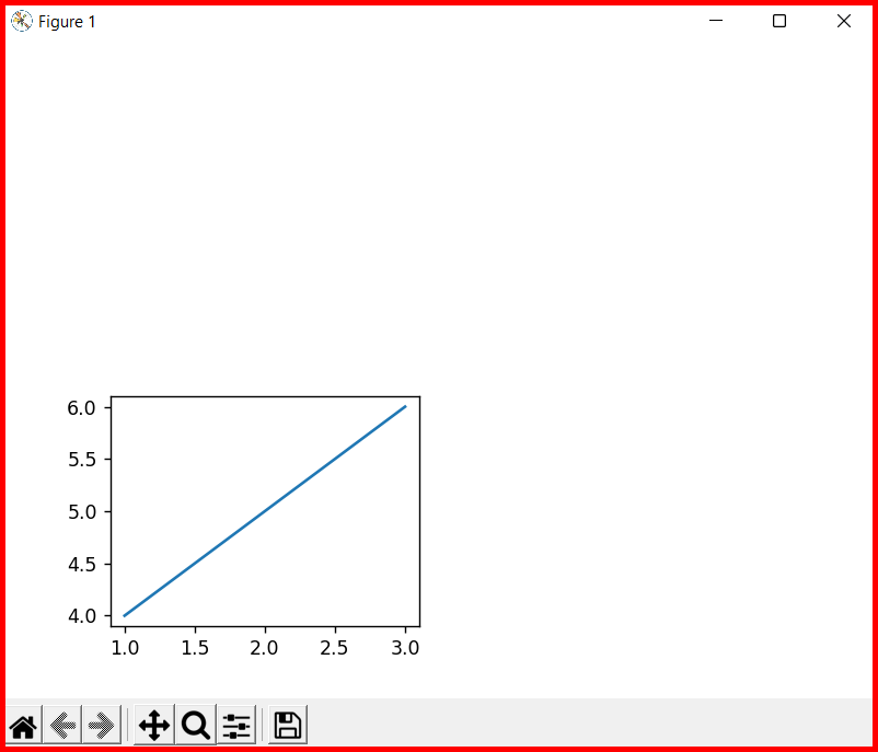 Picture showing the output of the subplot function in matplotlib